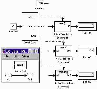 ���� ������������� Switch Case