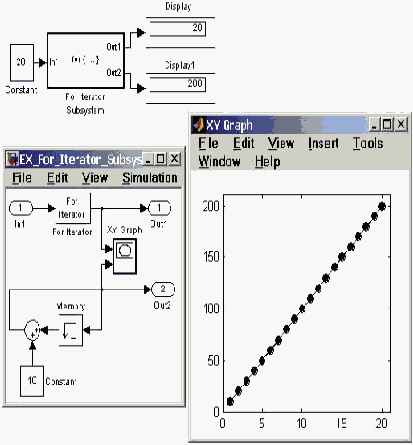 ����������� ���������� While Iterator Subsystem