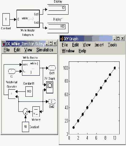 ��������������� ���������� Configurable Subsystem