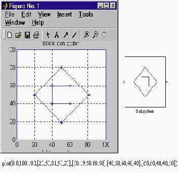 �������� ������������� ����������� ����������