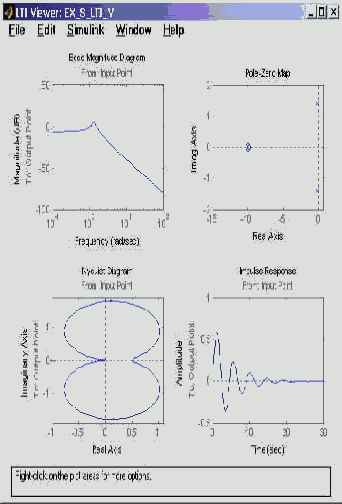 ��������� Simulink LTI-Viewer