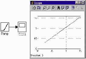 �������� ������� ������������� ����������� Ramp