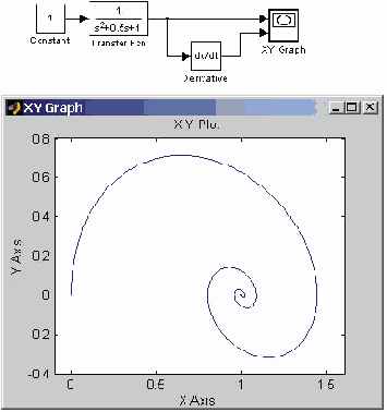 ���������������� �� Graph