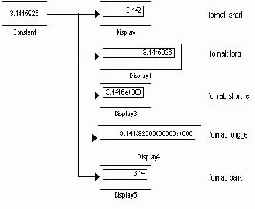 �������� ������� Display