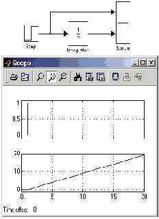������������� ���� lntegrator