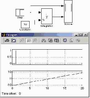 ������������� ���� lntegrator