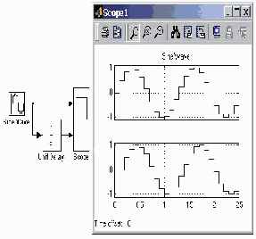 ���� �������������� �������� ������� Zero-Order Hold