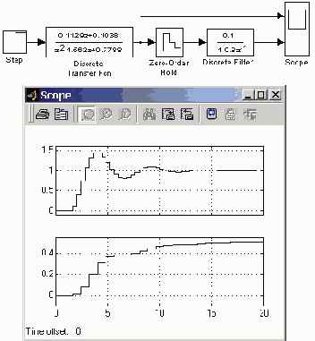 ���� �������������� �������� ������� Zero-Order Hold