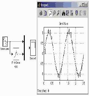 ���� �������������� ������� ������� First-Order Hold