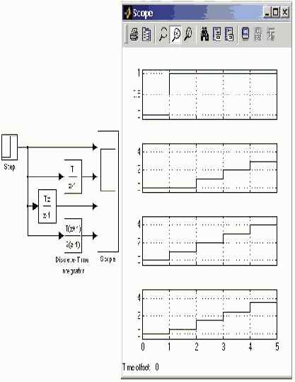 ���������� ������������ ������� Discrete Transfer F�n