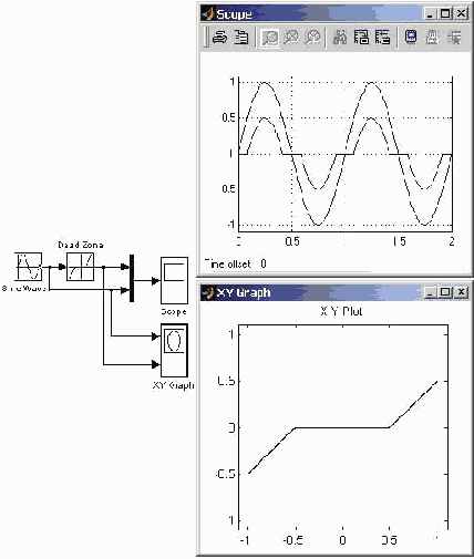 �������� ���� Relay