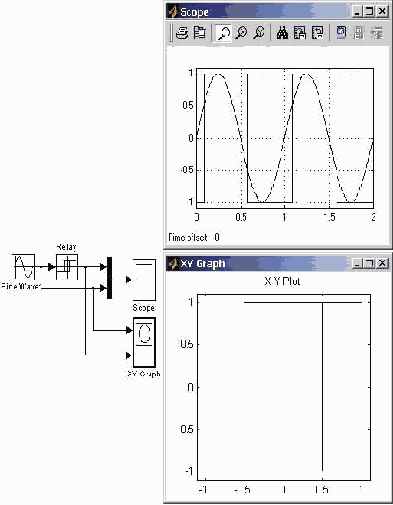 �������� ���� Relay