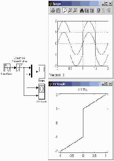 ���� ����� Backlash