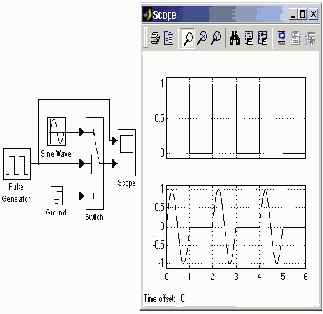 ���� �������������� ������������� Multiport Switch