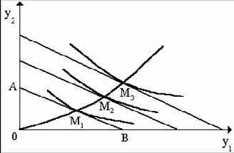 ������� ��������������� ������