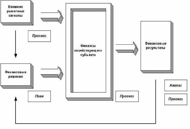 ���������� ��������� �� ������ �������, ������������ � ���������������