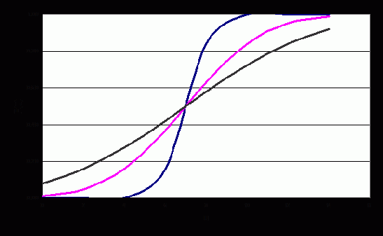 ������������� ������������� � ��������� �����������