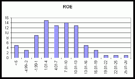 ����������� ������� RO�