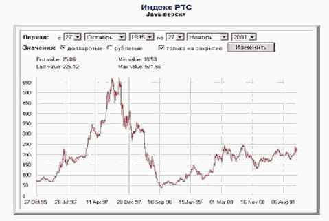 ����� ��������� ������� � �� ��������������