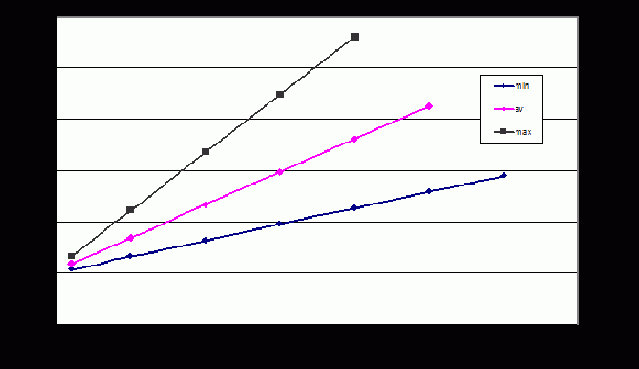 Нечетко-множественная оптимизация модельного портфеля