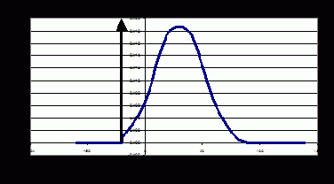 ��������� ������������ ���������� ��������� ��������