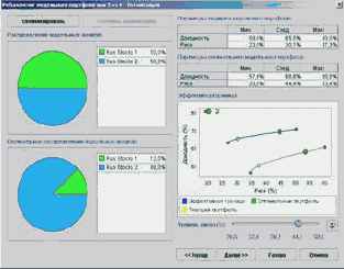 � ���, ��� ����������� ������������ 