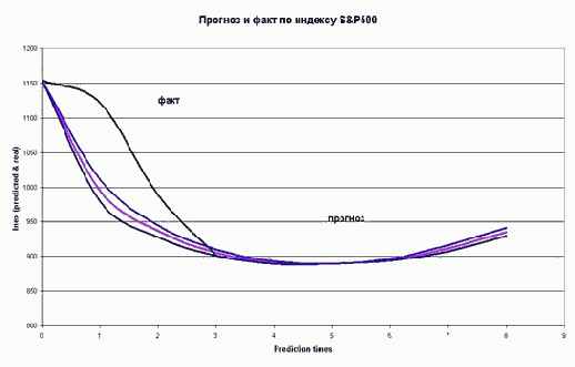 ������ �������� (USA)