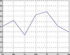 ������� �������� ��������