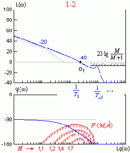 ��������� ���� ��� ���� & ���� ���� 1-2