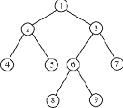 ������ ������������� ������