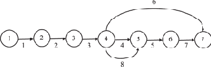 ������ ������������� ������