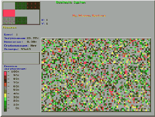 ������ ������������� ������