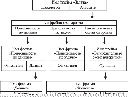 ������ ������