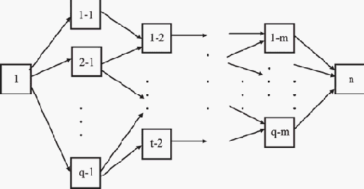 ����� ������� ����������� ����������� ������� 