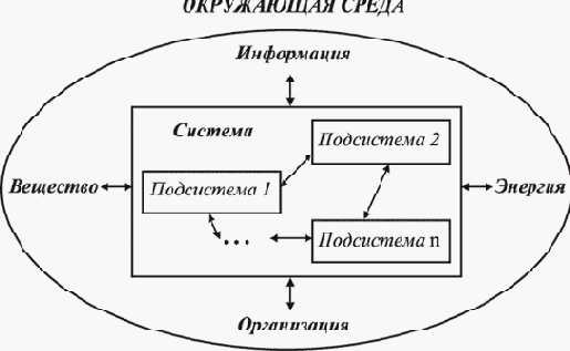 ����� ������� ����������� ����������� ������� 