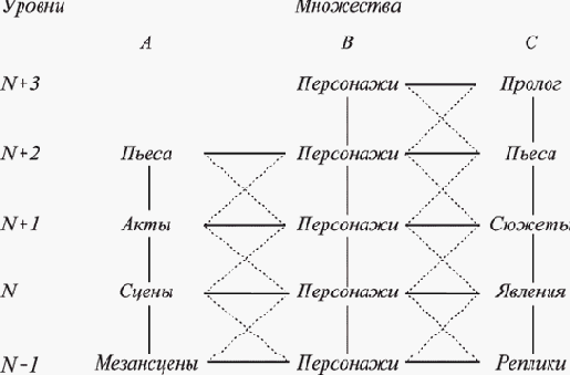 ������������� ������