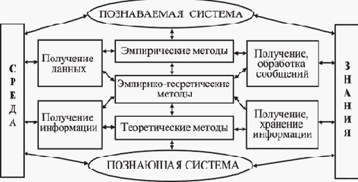 �������, ����������, ������