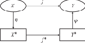 �������, ����������, ������