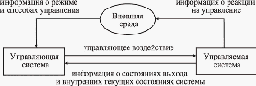 ������� � ����������