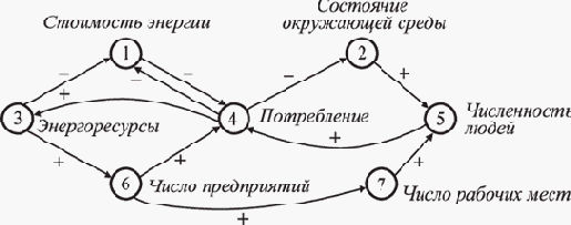 ������� � ����������