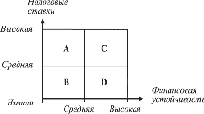 ������� � ����������