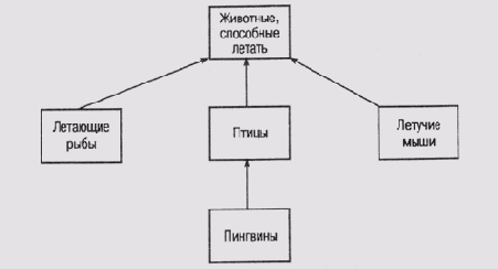 ��������� ������������� ������ ����� �������������� 