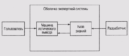 ��������� ������������� ������ ����� �������������� 