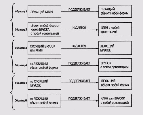 ���� ��������