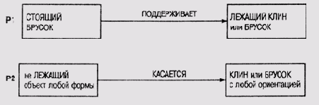 ��������� ����� ���������