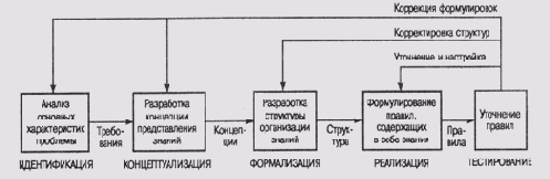 ������ ������������ ������