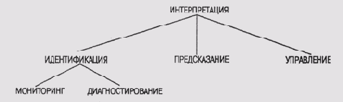 �������� ������� �������������...