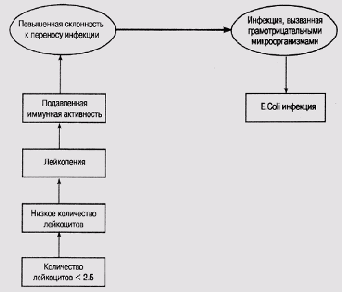 ��������� ���������� ������ � ������� MYCIN ([Clancey, 1985])