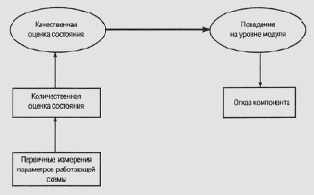 ��������� ���������� ������ � ������� SOPHIE ([Clancey, 1985])