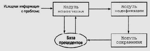 ������������� ������������ �������������...